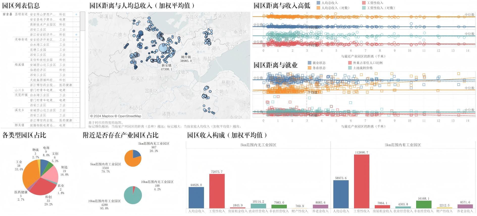 dashboard-2